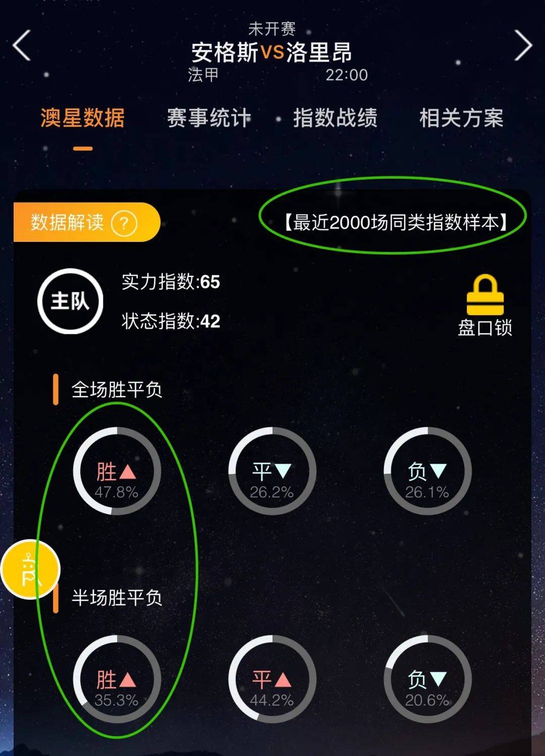的差距往往